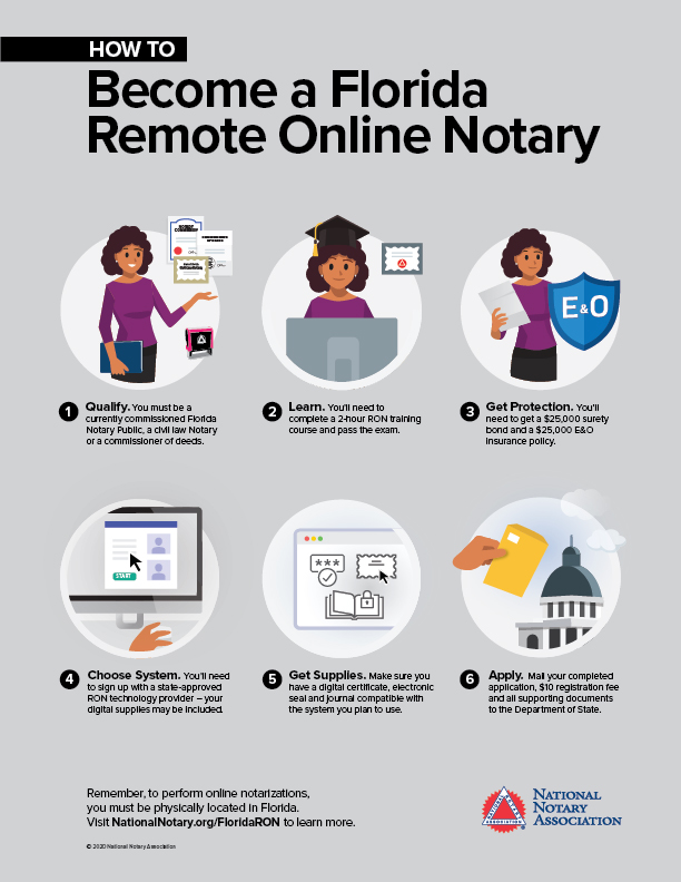 How to a remote Online Notary in Florida NNA